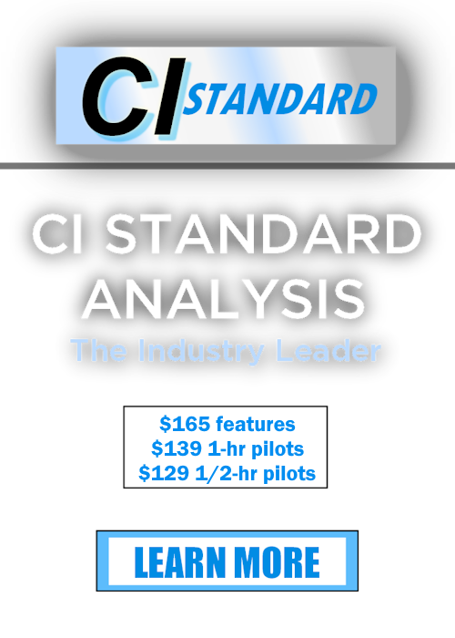 CI Standard Analysis 2026